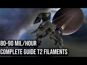 Complete Worm Walkthrough T2 Gamma Filaments | Eve Online | Abyss Guide