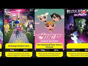 Ultimate Cartoon Network Animated Movies List (1999-2025) | Hits vs Flops