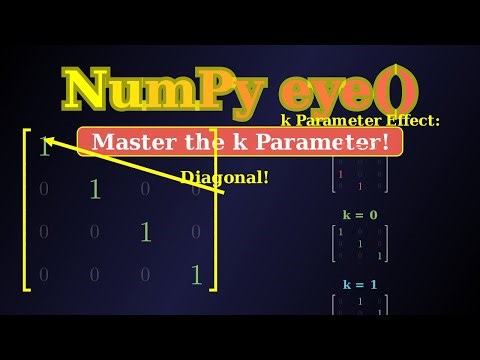 Numpy eye Explained visually