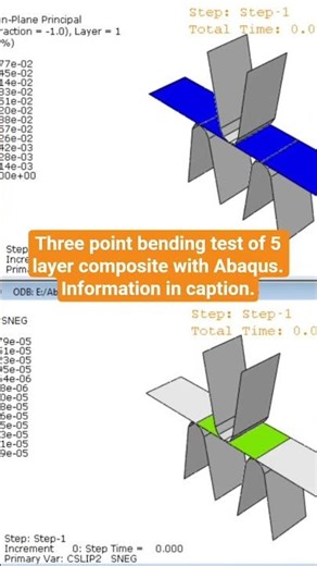 three point testing of 5 layer composite shell with #abaqus #abaqustutorial #finiteelementmethod