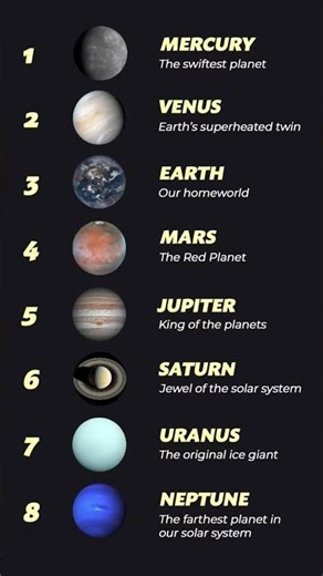 🔥The mystery 🤔of our Solar System💫| 8 Planets🌕 | #planets #facts
