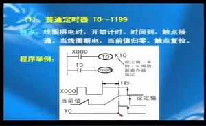 2 1 可编程控制器的工作原理及编程器件（二）