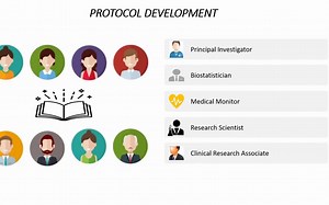 【临床试验】Clinical Trial Protocol (Part I)（中英字幕）