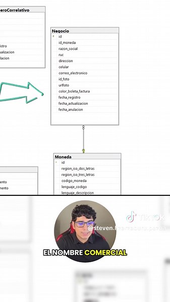 Modelo de Base de Datos en SQL para Sistema de Ventas - Parte 2