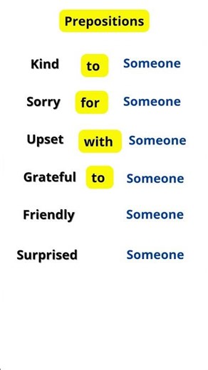 Prepositions ON, IN, AT | Learn English Fast | Grammar for beginners #vocabulary #english