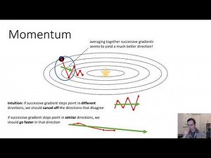 CS 182: Lecture 4: Part 2: Optimization