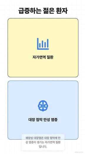 30대 궤양성 대장염 39% 급증, 장이 보내는 위험 신호 5가지