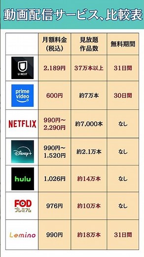 あなたはどれに入ってる？一番お得な動画配信サービスはこれだ！料金比較