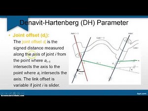 L1 DH Parameter and Coordinate system