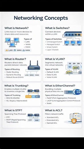 😱🫵Networking Kya hai - clear Concepts| cybersecurity | Gflixacademy #ytshorts #trendingshorts #viral