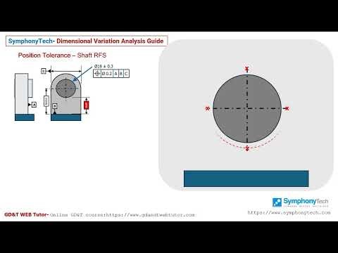 Tolerance Stack-up Analysis Guide: Position Tolerance on a Shaft RFS