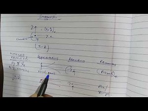 Types of Support | Civil Engineering