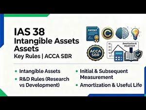 IAS 38 Intangible Assets Explained | Recognition, Measurement, Impairment & R&D