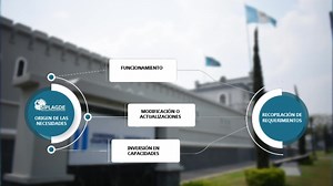 #HablemosDeDefensa | Áreas de misión del Ejército de Guatemala. | Ejército GT Oficial