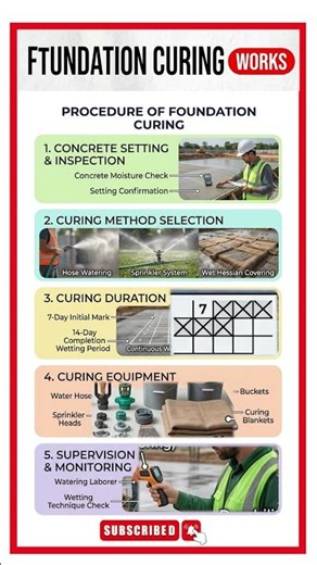 Curing Procedure for Concrete // Gulf Civil Engineer