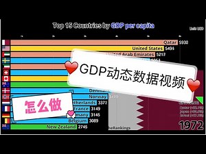 数据排名显示类视频的制作方法