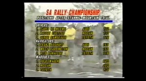 12K views · 68 reactions | #throwback to the 1988 Toyota Rally #Motorsportsa | Motorsport South Africa | Facebook