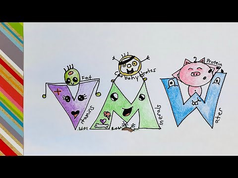 How to Draw the 6 Essential Nutrients!