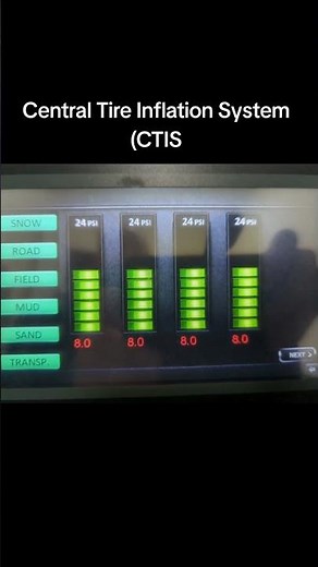 Central Tire Inflation System (CTIS