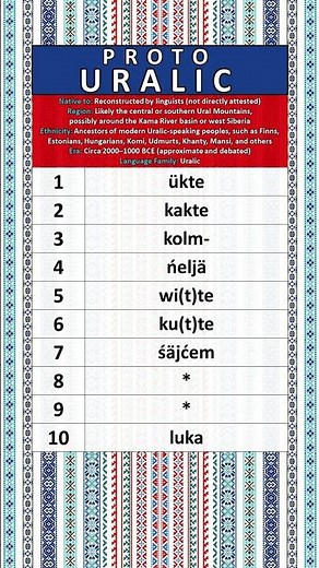NUMBERS IN THE PROTO-URALIC LANGUAGE