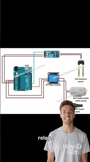 Automatic plant pot irrigation project using Arduino #programming #coding #arduinoprojects #arduino
