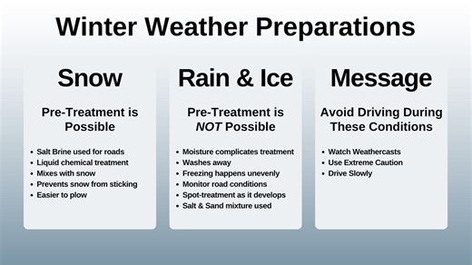 VDOT explains how roads are treated during winter weather conditions