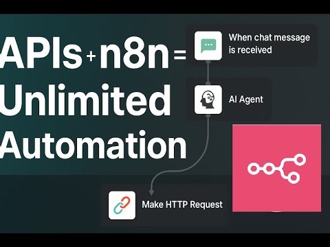 APIs + n8n = Unlimited Automation (Explained Simply)