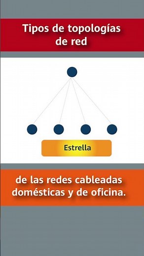 Tipos de topología de red