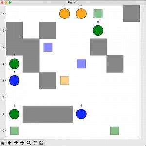 #MAPF# #Multi-Agent Path Finding##多智能体寻径#六月是忙碌的时间[灵魂出窍]AI课的project，过程很痛苦，但成果…