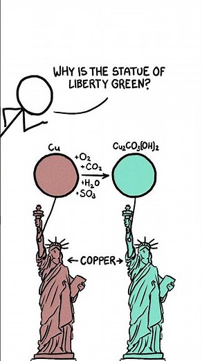 Why is the sky blue?