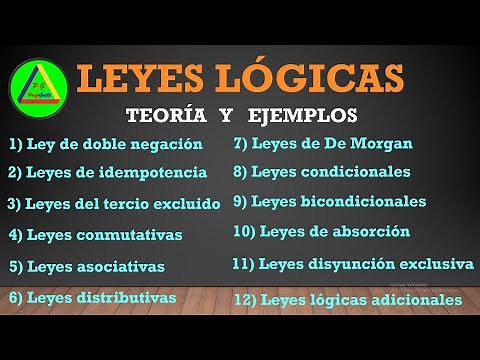 Leyes lógicas teoría y ejercicios resueltos | Leyes del álgebra proposicional | Leyes lógicas