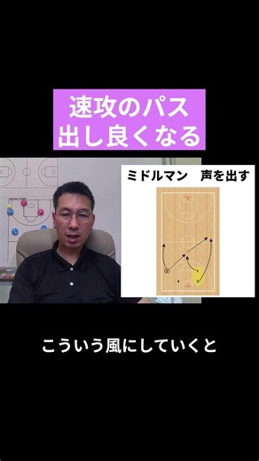 Practice methods to improve your passing skills [College Basketball Coach Manabu Mihara]
