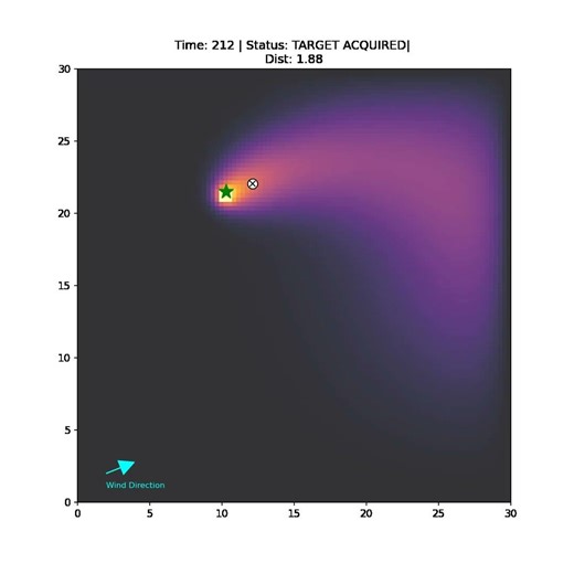 Drone Search Using Heat Diffusion Modeling (4)