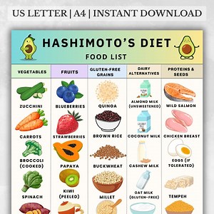 Hashimoto’s Diet Food List, Hashimoto Friendly Foods, Anti-inflammatory List, Hashimoto Meal Planning PDF, Printable Grocery Chart - Etsy
