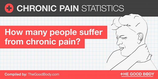 29 Chronic Pain Statistics: US & Global Prevalence
