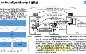 通过信令学通信之5G QoS Flow映射