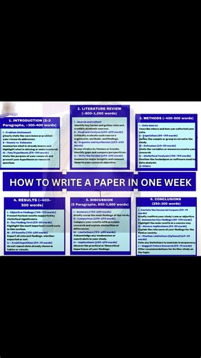 32K views · 208 reactions | How to write a paper in one week!!...