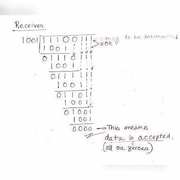 CRC(Cyclic Redundancy Check) problem