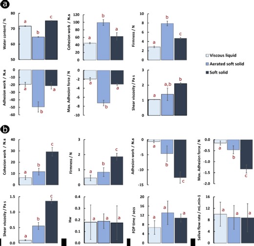A first-of-its-kind 3D biomimetic artificial mouth capable of reproducing the oral processing of soft foods - Scientific Reports
