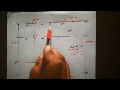 shear force and bending moment diagram for simply supported beam with moment