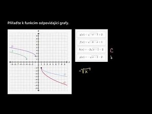 Odmocninné funkce a jejich grafy | Funkce | Matematika | Khan Academy
