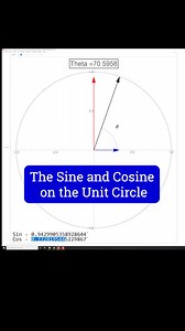 Learn Algebra, Calculus, Physics, Chemistry & Engineering at: MathAndScience.com Excel in Sine & Cosine Trig Values and the Unit Circle | Mathandscience.com