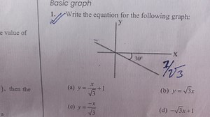 Basic graphWrite the equation for the following graph:then th... | Filo