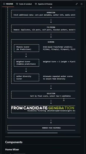 X Algorithm — the actual, open-source code powering the "For You" feed on X