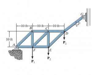What are the zero force members in this system?... | Filo