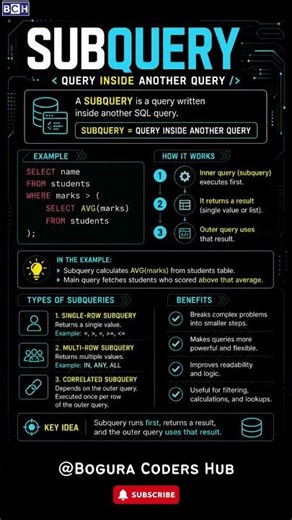 What is Subquery | Query Inside Query Explained! | Master SQL Subqueries FAST ⚡ (Query Inside Query)
