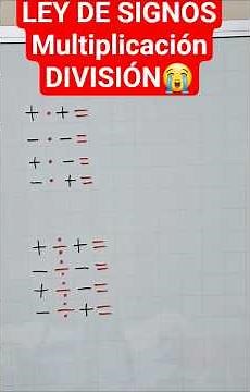 Law of Signs, Multiplication and Division