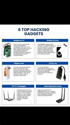 6 Top Hacking Gadgets Every Cybersecurity Professional Should Know #cybersecurity #networking