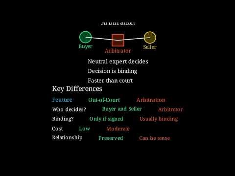 Solving Project Disagreements: ADR in Construction & IT project Contracts