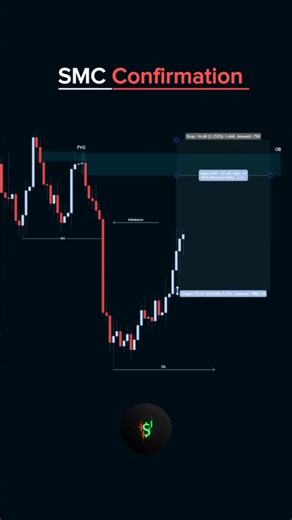 SMC confirmation Entry model #trading #tradingtips #tradinghacks #forex#tradesetup #tradingeducatio